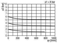 Filter-Regulator G1/4'' 900 l/min 0.2-6.0bar/3-87psi Semi-Auto Polycarbonate Standard 1