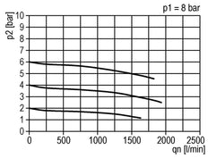 Filtro regulador G3/8'' 1500l/min 0,1-3,0bar/1-44psi Estándar 2