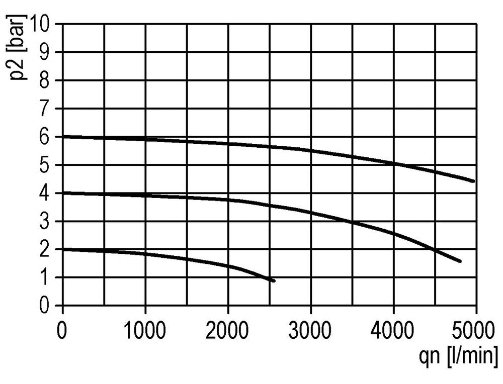 Filter 5microns G3/4'' 4000 l/min Auto (Closed Without Pressure) Polycarbonate Standard 3