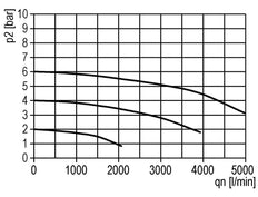 Filter 5microns G3/8'' 3100 l/min Semi-Auto Polycarbonate Standard 2