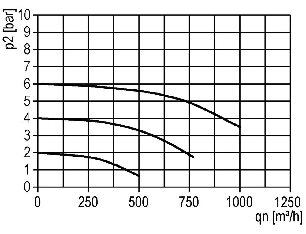 Filter 40microns G1 1/4'' 12500 l/min Auto Metal Standard 5