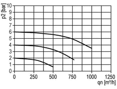 Filter 40microns G1 1/4'' 12500 l/min Auto Metal Standard 5