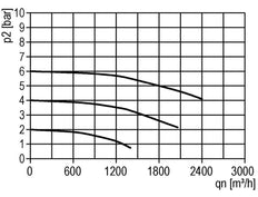 Filter 8microns G2'' 30000 l/min Auto Protective Cage Polycarbonate Standard 8