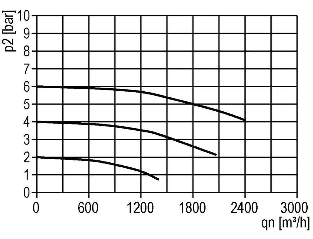 Filter 8microns G1 1/4'' 30000 l/min Auto Metal Standard 8