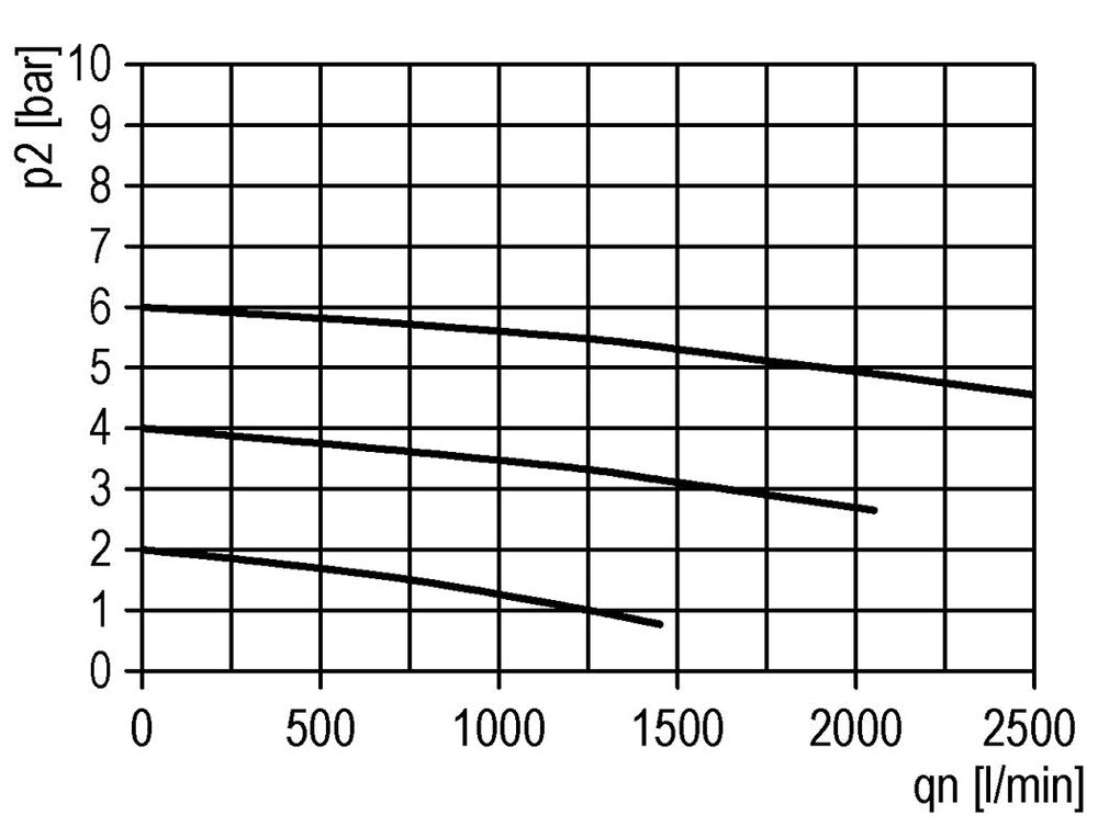 Lubricador Micro Oil-Fog G1/4'' Multifix 1