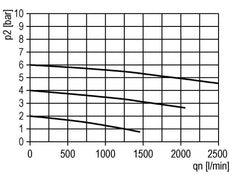 Lubricador Micro Oil-Fog G1/4'' Multifix 1