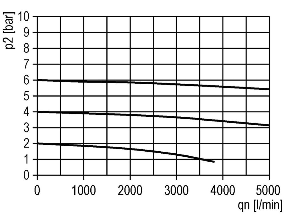 Lubricador G1/2'' Policarbonato Multifix 2