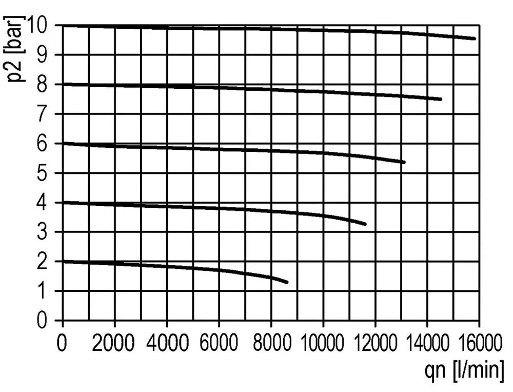 Lubricador G3/4'' Multifix 4