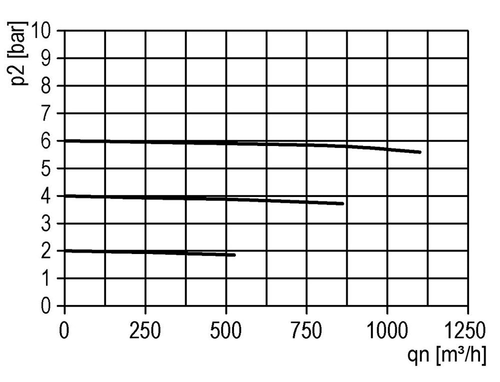 Lubricador G1'' Jaula de protección Multifix 5