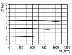 Lubricador G1'' Jaula de protección Multifix 5