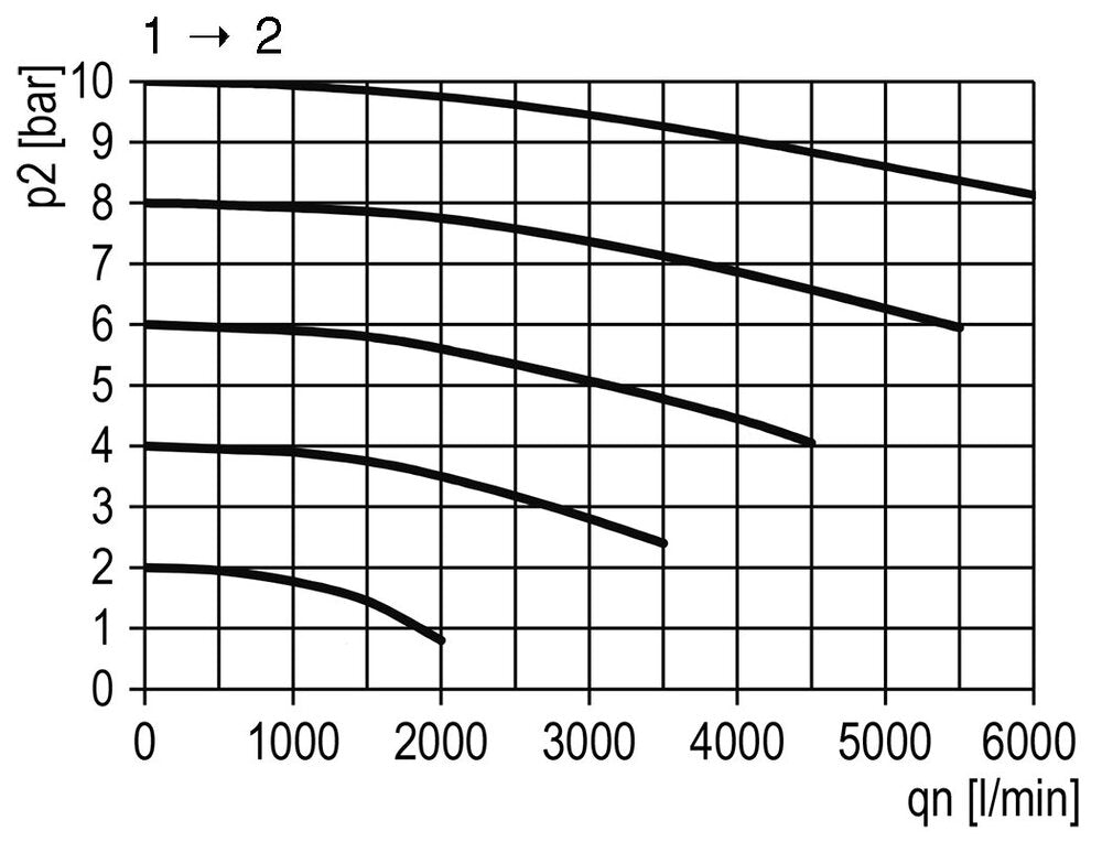 Válvula 3/2 G1/2 230VAC 4000 l/min Multifix 2