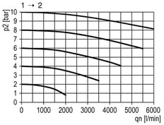 Válvula 3/2 G1/2 230VAC 4000 l/min Multifix 2