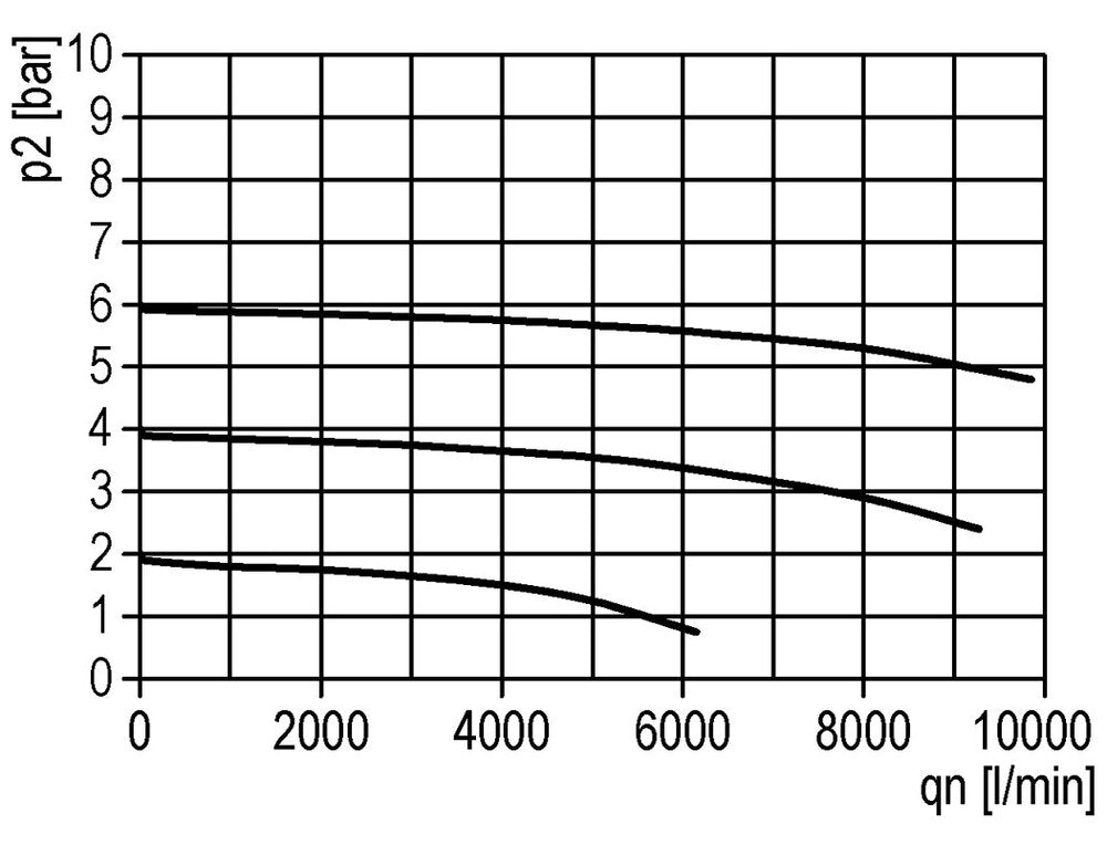 Lubricador G3/4'' Metal Estándar 5