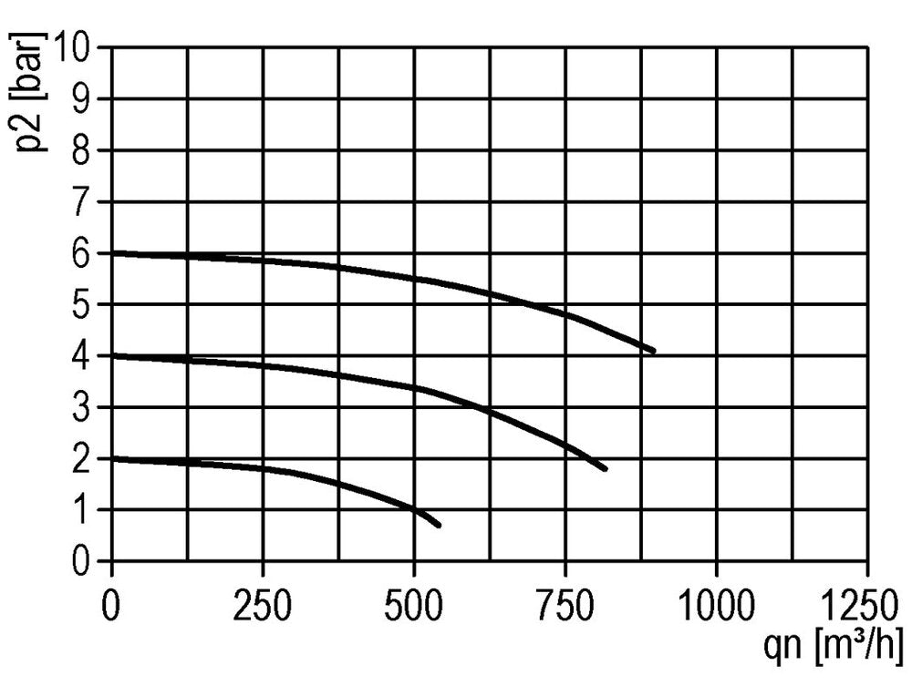 Lubricador G1 1/4'' Metal Estándar 8