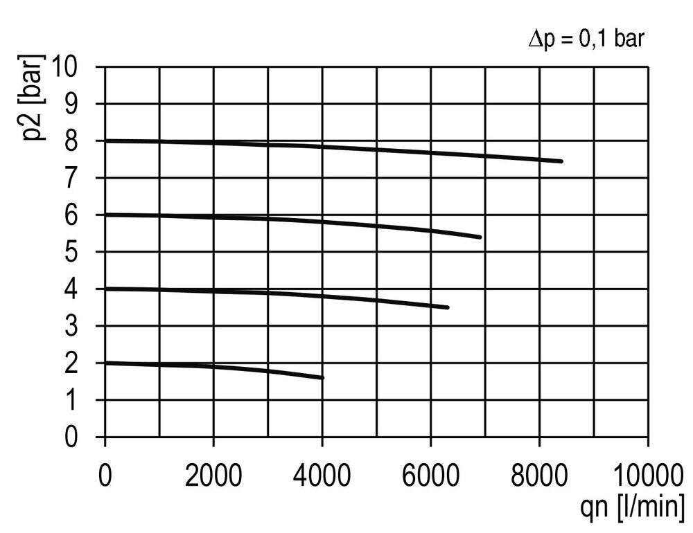 Microfiltro 0.01micrones G1'' 1500l/min Semi-Auto Metal Multifix 4