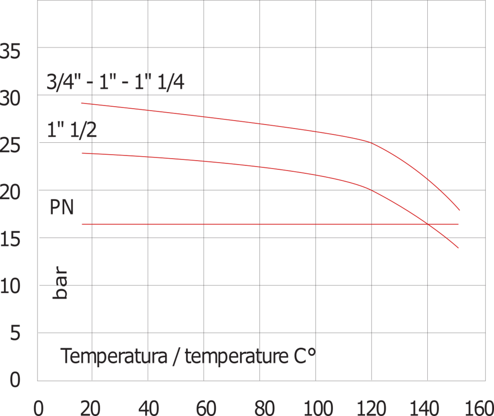Válvula de retención G3/4'' de acero inoxidable 316 FKM 0.03-16bar - Servicio pesado [8 Piezas]