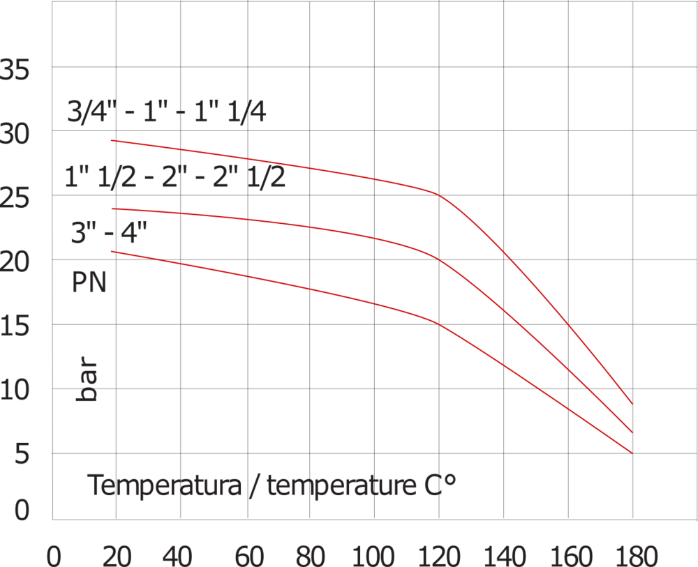 Válvula de retención G1'' de acero inoxidable 304 FKM 0,03-16bar