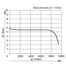 Festo Compressed Air Pressure Regulator G1'' 0.5-12bar 7000l/min Maxi - 192365