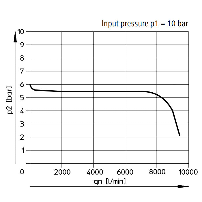 Festo Compressed Air Pressure Regulator G1'' 0.5-12bar 7000l/min Maxi - 192364
