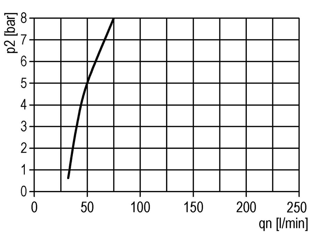 Lubricador Micro Oil-Fog G1/4'' Multifix 1