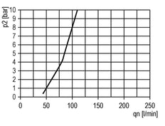 FRL 2 Partes G1/4'' 1750l/min 0.1-1.0bar/1-14psi Semi-Auto Metal Futura 1