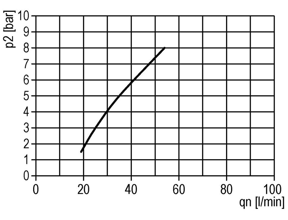 FRL G1/8'' 350l/min 0,5-10,0bar/7-145psi Estándar 0