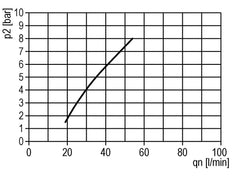 FRL G1/8'' 350l/min 0,5-10,0bar/7-145psi Estándar 0