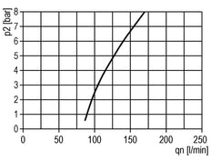 Lubricador G1/2'' Policarbonato Multifix 2