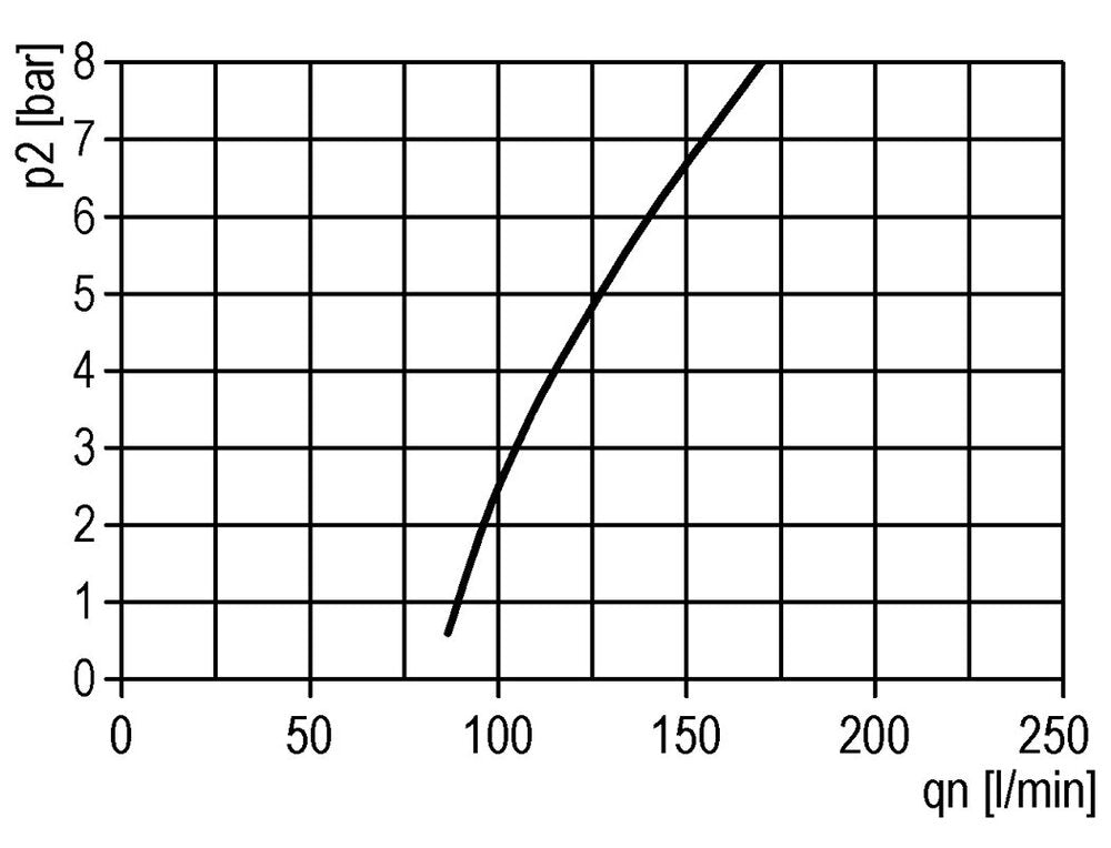 Lubricador G1/2'' Policarbonato Multifix 2