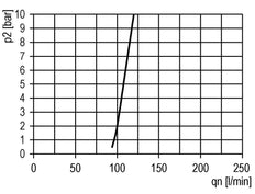 FRL 3-Part G1'' 12000 l/min 0.5-16.0bar/7-232psi Semi-Auto Metal Multifix 4