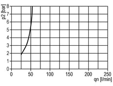 FRL 2-Part G1/2'' 2100 l/min 0.5-16.0bar/7-232psi Semi-Auto Metal Standard 3