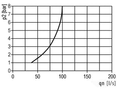 Lubricator G1 1/4'' Polycarbonate Standard 8