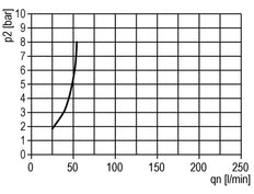 FRL 3-Part G3/8'' 600 l/min 0.5-10.0bar/7-145psi Semi-Auto Polycarbonate Standard 1
