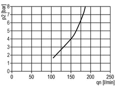 FRL 2 Partes G3/4'' 4000l/min 0.5-10.0bar/7-145psi Semi-Auto Metal Estándar 5