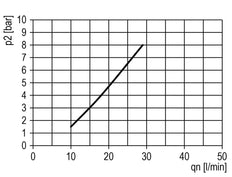 FRL 2 Partes G1/4'' 700l/min 0.1-3.0bar/1-44psi Semi-Auto 40 mm Manómetro Policarbonato Multifix 0