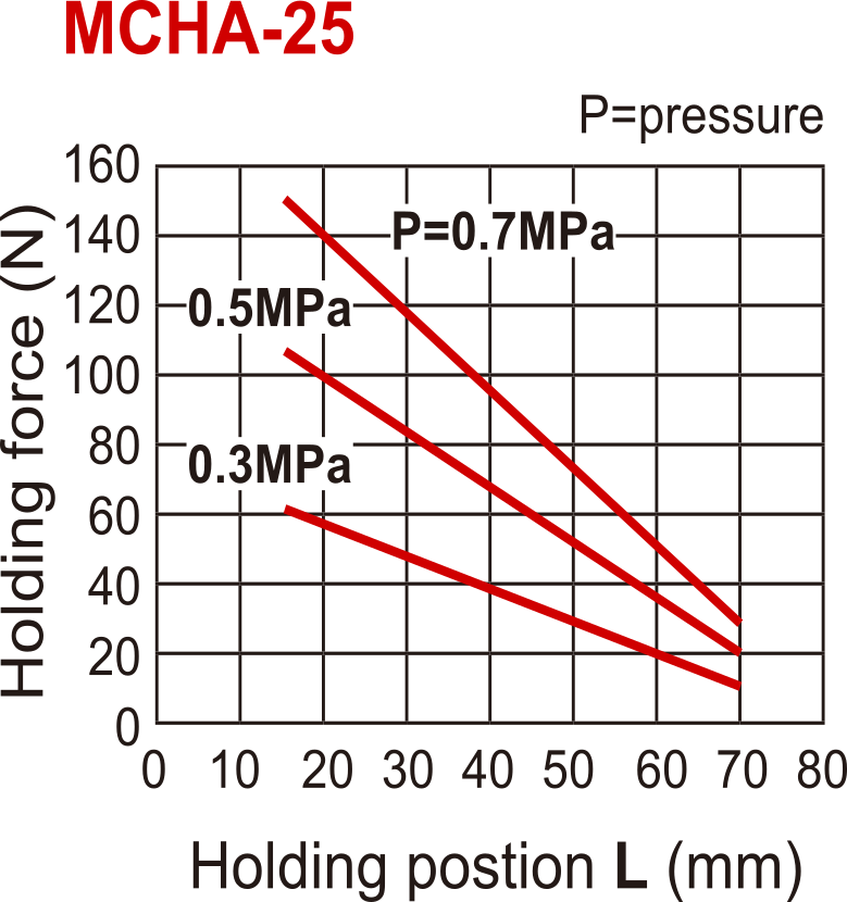 Pinza neumática de doble efecto de 2 mordazas de 30 grados D25 mm