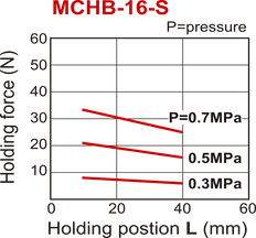 Pinza neumática de 2 mordazas paralelas abiertas por muelle D16 mm