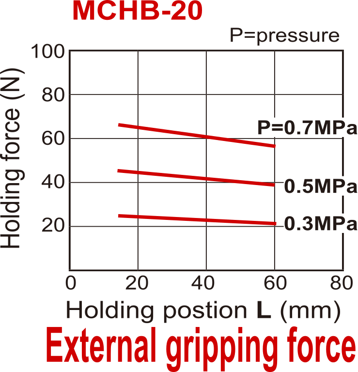 Pinza neumática de 2 mordazas paralelas de doble efecto D20 mm