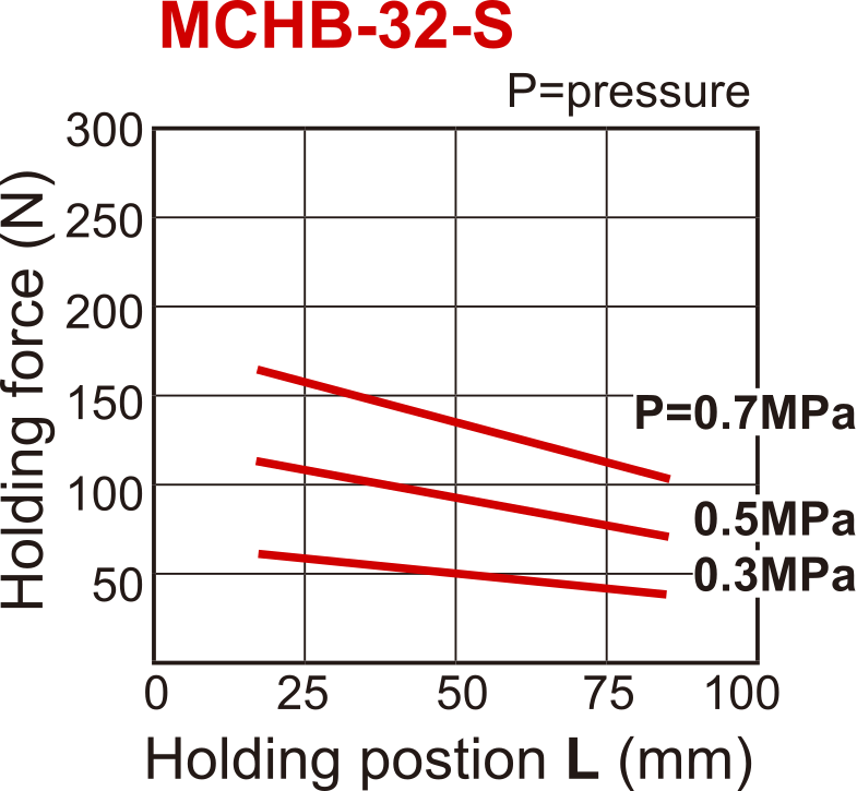 Pinza neumática de 2 mordazas paralelas abiertas por muelle D32 mm