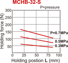 Pinza neumática de 2 mordazas paralelas abiertas por muelle D32 mm
