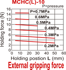 D10 mm Mordaza neumática de doble efecto paralela de carrera larga Mordazas pasantes estándar
