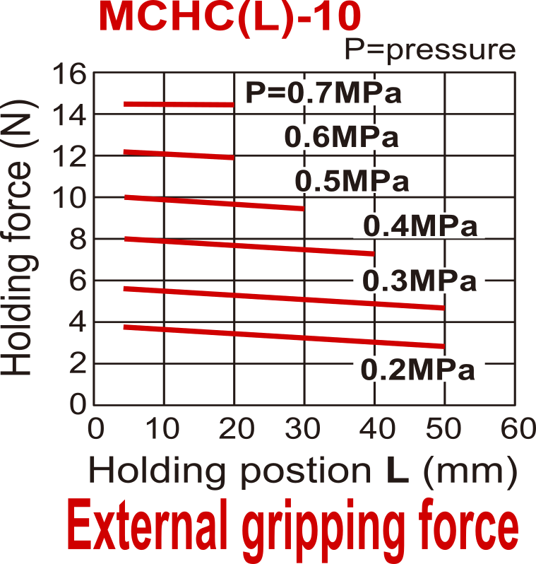 Mordaza neumática de doble efecto paralela D10 mm Mordaza pasante estándar