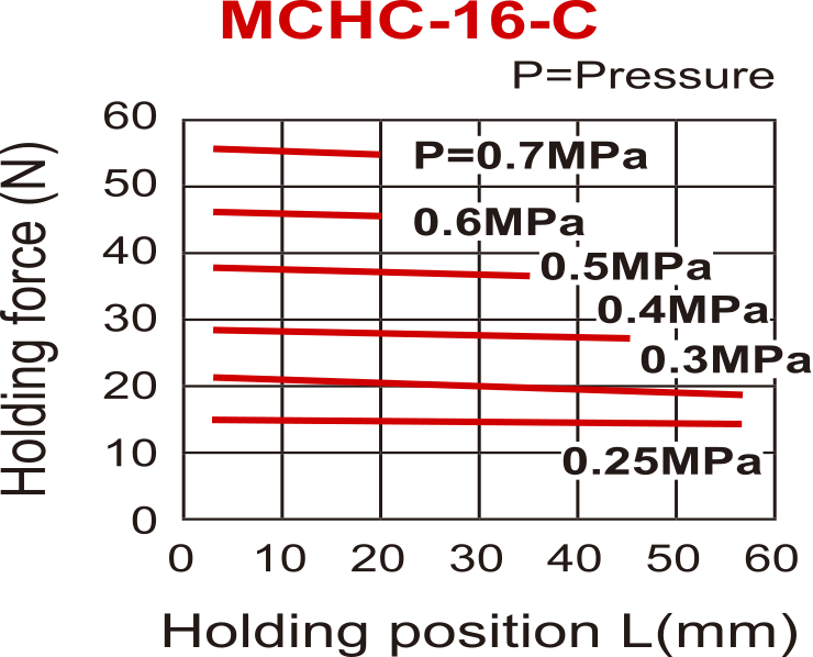 Pinza neumática de 2 mordazas paralelas cerradas por muelle D16 mm Mordazas estándar