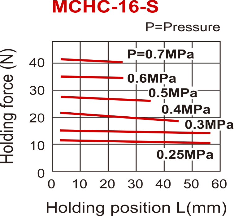 D16 mm 2-Jaw Parallel Spring Open Pneumatic Gripper Standard Through Hole Jaws
