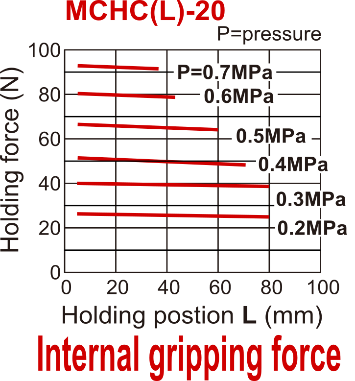 D20 mm Pinza neumática de 2 mordazas de doble efecto y carrera larga Mordazas pasantes estándar