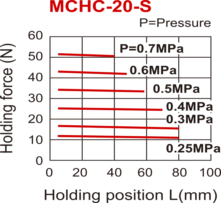 D20 mm Pinza neumática de 2 mordazas paralelas abiertas por muelle Mordazas estrechas