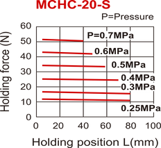 D20 mm Pinza neumática de 2 mordazas paralelas abiertas por muelle Mordazas estrechas
