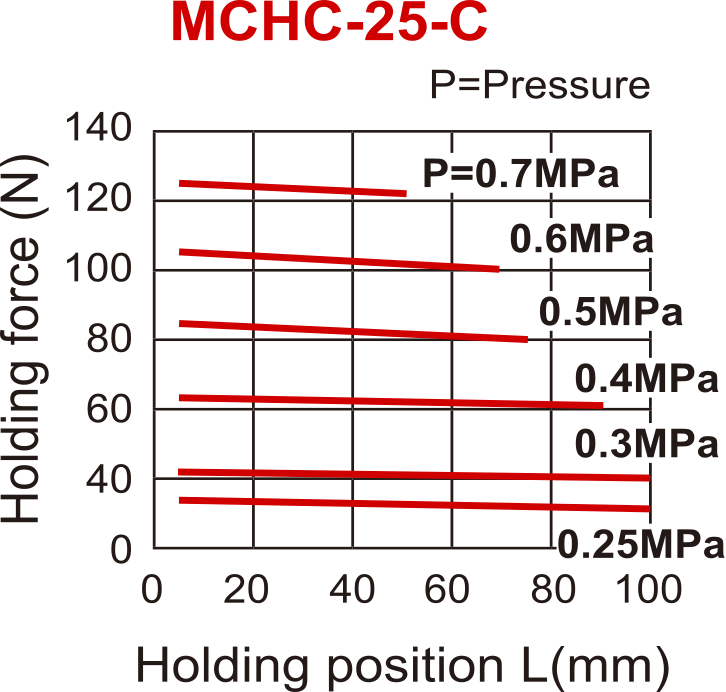 D25 mm Mordaza neumática de 2 garras con muelle cerrado Mordazas con rosca lateral