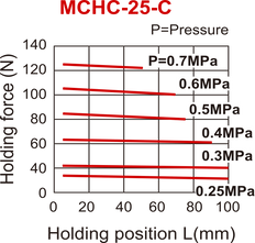 D25 mm Mordaza neumática de 2 garras con muelle cerrado Mordazas con rosca lateral