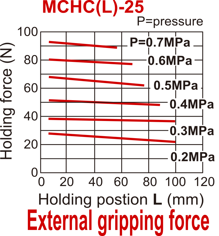 D25 mm Pinza neumática de doble efecto paralela Mordazas estándar